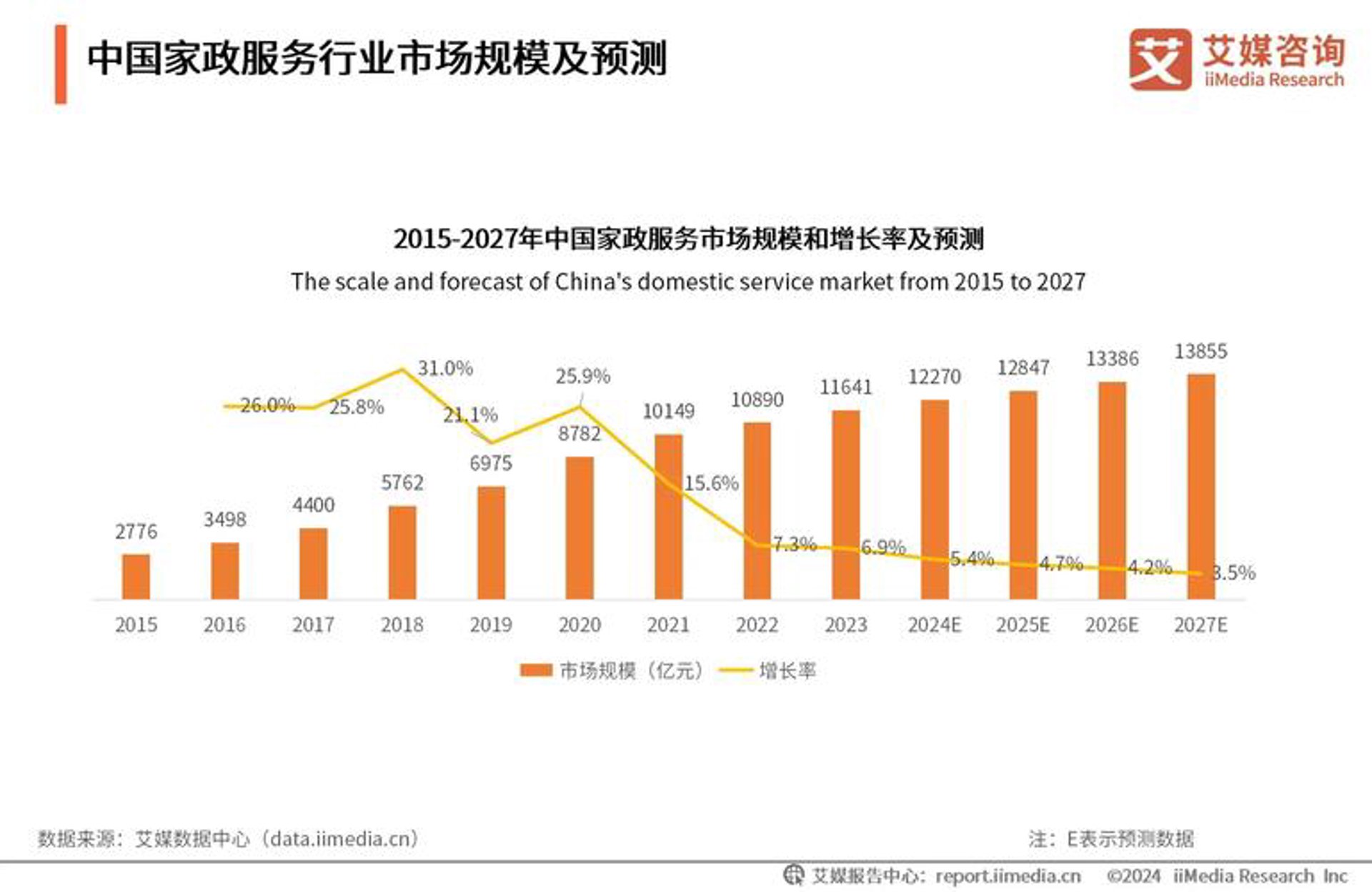鲁班叔叔网络